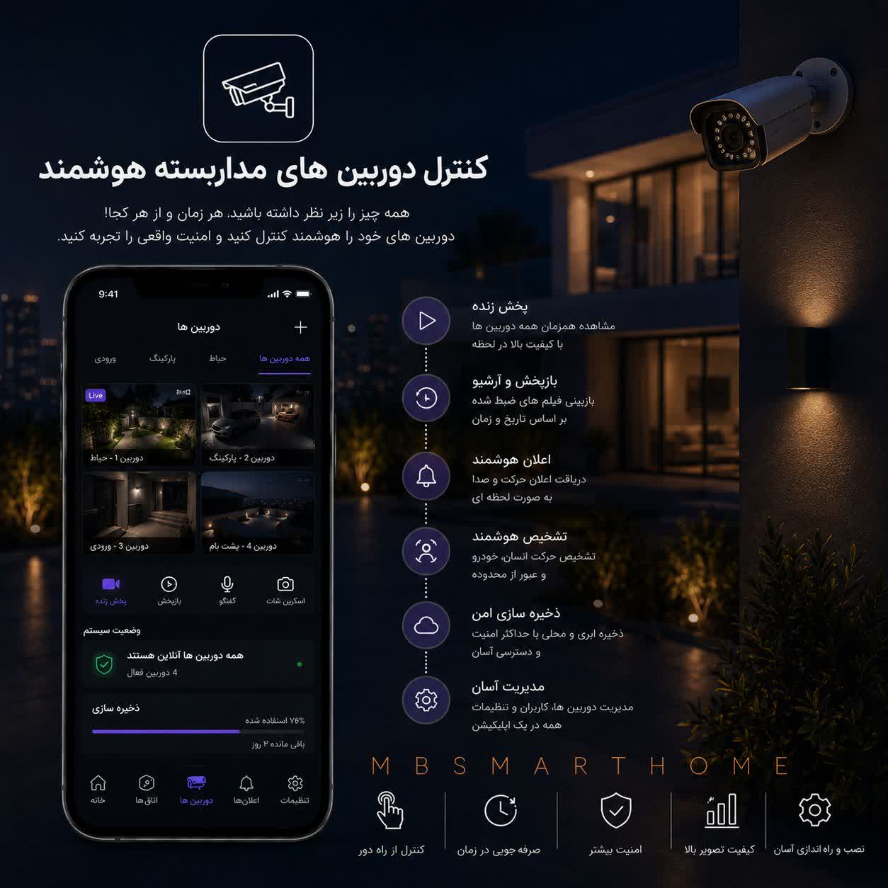 SMART CCTV CONTROL
