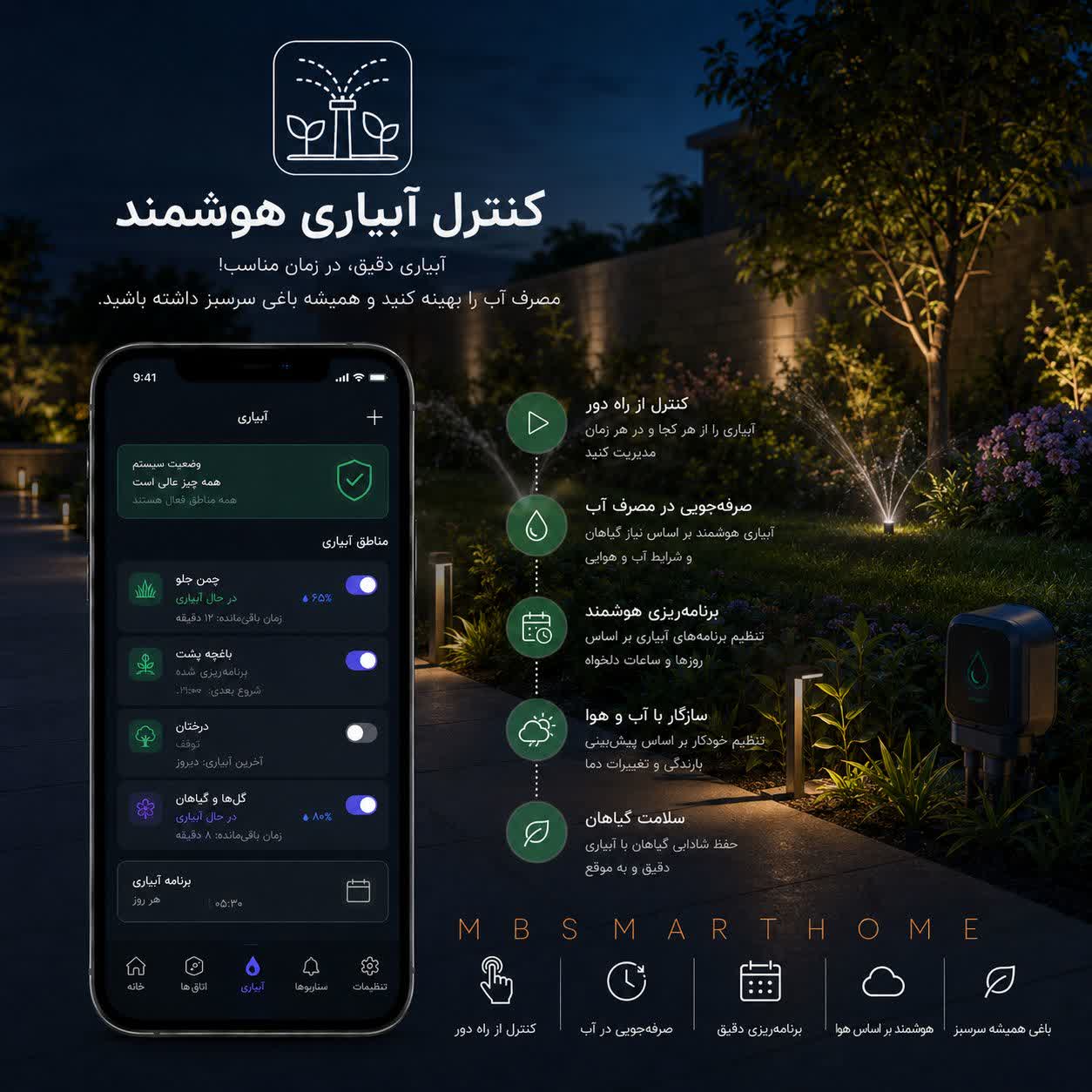 SMART IRRIGATION